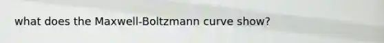 what does the Maxwell-Boltzmann curve show?