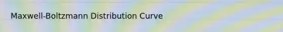 Maxwell-Boltzmann Distribution Curve