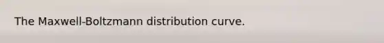 The Maxwell-Boltzmann distribution curve.