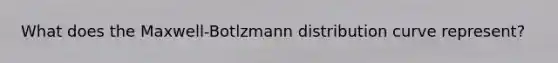 What does the Maxwell-Botlzmann distribution curve represent?