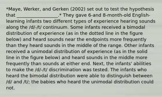 *Maye, Werker, and Gerken (2002) set out to test the hypothesis that __________________.* They gave 6-and 8-month-old English-learning infants two different types of experience hearing sounds along the /d/-/t/ continuum. Some infants received a bimodal distribution of experience (as in the dotted line in the figure below) and heard sounds near the endpoints more frequently than they heard sounds in the middle of the range. Other infants received a unimodal distribution of experience (as in the solid line in the figure below) and heard sounds in the middle more frequently than sounds at either end. Next, the infants' abilities to make the /d/-/t/ discrimination was tested. The infants who heard the bimodal distribution were able to distinguish between /d/ and /t/; the babies who heard the unimodal distribution could not.