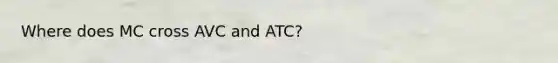 Where does MC cross AVC and ATC?