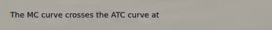 The MC curve crosses the ATC curve at