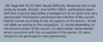 : MC Page Ref: 51-52 Skill: Recall Difficulty: Moderate 18) In the study by Kunda, Sinclair, and Griffin (1997), participants were told that a person was either a salesperson or an actor and very extroverted. Participants generated descriptions of the person that A) varied according to the occupation of the person. B) did not differ according to the occupation. C) varied depending on the attractiveness of the person. D) were better remembered when consistent with the occupation of the person. E) were similar to the participant's own personality.