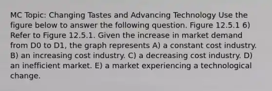 MC Topic: Changing Tastes and Advancing Technology Use the figure below to answer the following question. Figure 12.5.1 6) Refer to Figure 12.5.1. Given the increase in market demand from D0 to D1, the graph represents A) a constant cost industry. B) an increasing cost industry. C) a decreasing cost industry. D) an inefficient market. E) a market experiencing a technological change.