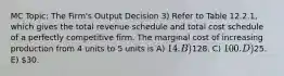 MC Topic: The Firm's Output Decision 3) Refer to Table 12.2.1, which gives the total revenue schedule and total cost schedule of a perfectly competitive firm. The marginal cost of increasing production from 4 units to 5 units is A) 14. B)128. C) 100. D)25. E) 30.