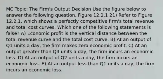 MC Topic: The Firm's Output Decision Use the figure below to answer the following question. Figure 12.2.1 21) Refer to Figure 12.2.1, which shows a perfectly competitive firm's total revenue and total cost curves. Which one of the following statements is false? A) Economic profit is the vertical distance between the total revenue curve and the total cost curve. B) At an output of Q1 units a day, the firm makes zero economic profit. C) At an output greater than Q3 units a day, the firm incurs an economic loss. D) At an output of Q2 units a day, the firm incurs an economic loss. E) At an output less than Q1 units a day, the firm incurs an economic loss.