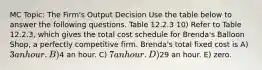 MC Topic: The Firm's Output Decision Use the table below to answer the following questions. Table 12.2.3 10) Refer to Table 12.2.3, which gives the total cost schedule for Brenda's Balloon Shop, a perfectly competitive firm. Brenda's total fixed cost is A) 3 an hour. B)4 an hour. C) 7 an hour. D)29 an hour. E) zero.