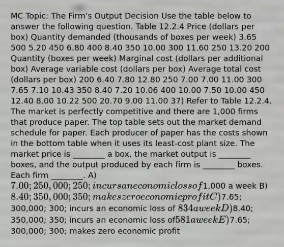 MC Topic: The Firm's Output Decision Use the table below to answer the following question. Table 12.2.4 Price (dollars per box) Quantity demanded (thousands of boxes per week) 3.65 500 5.20 450 6.80 400 8.40 350 10.00 300 11.60 250 13.20 200 Quantity (boxes per week) Marginal cost (dollars per additional box) Average variable cost (dollars per box) Average total cost (dollars per box) 200 6.40 7.80 12.80 250 7.00 7.00 11.00 300 7.65 7.10 10.43 350 8.40 7.20 10.06 400 10.00 7.50 10.00 450 12.40 8.00 10.22 500 20.70 9.00 11.00 37) Refer to Table 12.2.4. The market is perfectly competitive and there are 1,000 firms that produce paper. The top table sets out the market demand schedule for paper. Each producer of paper has the costs shown in the bottom table when it uses its least-cost plant size. The market price is ________ a box, the market output is ________ boxes, and the output produced by each firm is ________ boxes. Each firm ________. A) 7.00; 250,000; 250; incurs an economic loss of1,000 a week B) 8.40; 350,000; 350; makes zero economic profit C)7.65; 300,000; 300; incurs an economic loss of 834 a week D)8.40; 350,000; 350; incurs an economic loss of581 a week E)7.65; 300,000; 300; makes zero economic profit