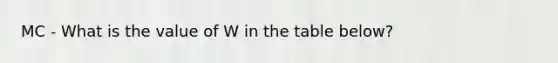 MC - What is the value of W in the table below?