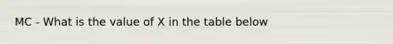 MC - What is the value of X in the table below