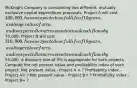 McKnight Company is considering two different, mutually exclusive capital expenditure proposals. Project A will cost 400,000, has an expected useful life of 10 years, a salvage value of zero, and is expected to increase net annual cash flows by70,000. Project B will cost 310,000, has an expected useful life of 10 years, a salvage value of zero, and is expected to increase net annual cash flows by55,000. A discount rate of 9% is appropriate for both projects. Compute the net present value and profitability index of each project. Net present value - Project A = ? Profitability index - Project A= ? Net present value - Project B= ? Profitability index - Project B= ?