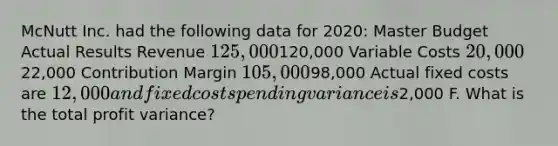 McNutt Inc. had the following data for 2020: Master Budget Actual Results Revenue 125,000120,000 Variable Costs 20,00022,000 Contribution Margin 105,00098,000 Actual fixed costs are 12,000 and fixed cost spending variance is2,000 F. What is the total profit variance?