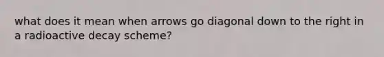 what does it mean when arrows go diagonal down to the right in a radioactive decay scheme?