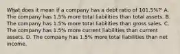 What does it mean if a company has a debt ratio of 101.5%?' A. The company has 1.5% more total liabilities than total assets. B. The company has 1.5% more total liabilities than gross sales. C. The company has 1.5% more current liabilities than current assets. D. The company has 1.5% more total liabilities than net income.