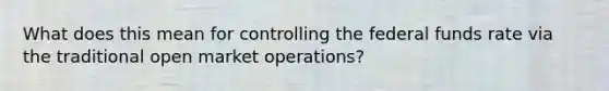 What does this mean for controlling the federal funds rate via the traditional open market operations?