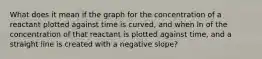 What does it mean if the graph for the concentration of a reactant plotted against time is curved, and when ln of the concentration of that reactant is plotted against time, and a straight line is created with a negative slope?