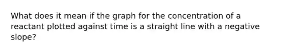 What does it mean if the graph for the concentration of a reactant plotted against time is a straight line with a negative slope?