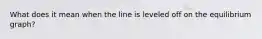 What does it mean when the line is leveled off on the equilibrium graph?