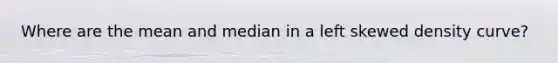 Where are the mean and median in a left skewed density curve?