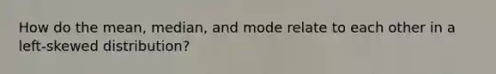 How do the mean, median, and mode relate to each other in a left-skewed distribution?