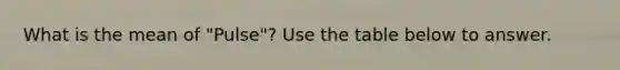 What is the mean of "Pulse"? Use the table below to answer.