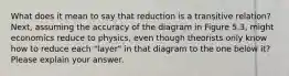 What does it mean to say that reduction is a transitive relation? Next, assuming the accuracy of the diagram in Figure 5.3, might economics reduce to physics, even though theorists only know how to reduce each "layer" in that diagram to the one below it? Please explain your answer.