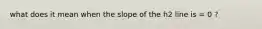 what does it mean when the slope of the h2 line is = 0 ?