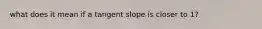 what does it mean if a tangent slope is closer to 1?