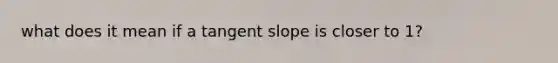 what does it mean if a tangent slope is closer to 1?