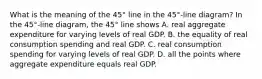 What is the meaning of the​ 45° line in the​ 45°-line diagram? In the​ 45°-line diagram, the​ 45° line shows A. real aggregate expenditure for varying levels of real GDP. B. the equality of real consumption spending and real GDP. C. real consumption spending for varying levels of real GDP. D. all the points where aggregate expenditure equals real GDP.