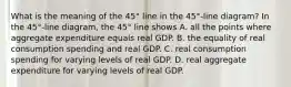 What is the meaning of the​ 45° line in the​ 45°-line diagram? In the​ 45°-line diagram, the​ 45° line shows A. all the points where aggregate expenditure equals real GDP. B. the equality of real consumption spending and real GDP. C. real consumption spending for varying levels of real GDP. D. real aggregate expenditure for varying levels of real GDP.