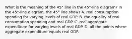 What is the meaning of the​ 45° line in the​ 45°-line diagram? In the​ 45°-line diagram, the​ 45° line shows A. real consumption spending for varying levels of real GDP. B. the equality of real consumption spending and real GDP. C. real aggregate expenditure for varying levels of real GDP. D. all the points where aggregate expenditure equals real GDP.