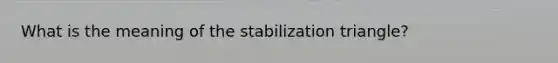 What is the meaning of the stabilization triangle?