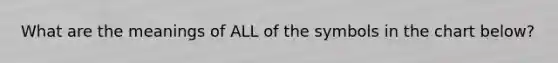 What are the meanings of ALL of the symbols in the chart below?