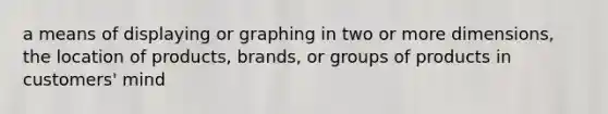 a means of displaying or graphing in two or more dimensions, the location of products, brands, or groups of products in customers' mind