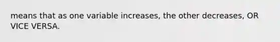 means that as one variable increases, the other decreases, OR VICE VERSA.