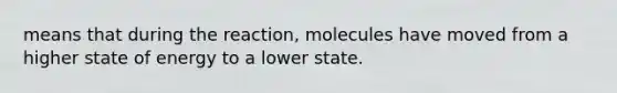 means that during the reaction, molecules have moved from a higher state of energy to a lower state.