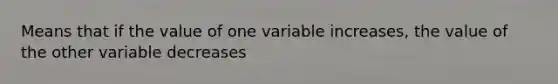 Means that if the value of one variable increases, the value of the other variable decreases