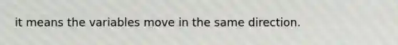 it means the variables move in the same direction.