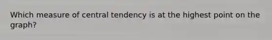 Which measure of central tendency is at the highest point on the graph?
