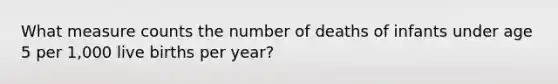 What measure counts the number of deaths of infants under age 5 per 1,000 live births per year?