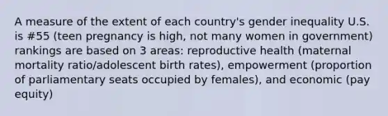 A measure of the extent of each country's gender inequality U.S. is #55 (teen pregnancy is high, not many women in government) rankings are based on 3 areas: reproductive health (maternal mortality ratio/adolescent birth rates), empowerment (proportion of parliamentary seats occupied by females), and economic (pay equity)