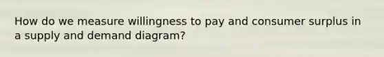 How do we measure willingness to pay and consumer surplus in a supply and demand diagram?