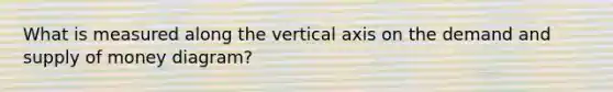 What is measured along the vertical axis on the demand and supply of money diagram?