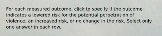 For each measured outcome, click to specify if the outcome indicates a lowered risk for the potential perpetration of violence, an increased risk, or no change in the risk.​ Select only one answer in each row.