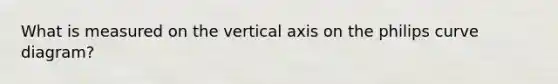 What is measured on the vertical axis on the philips curve diagram?