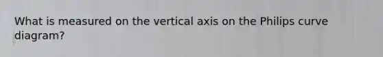 What is measured on the vertical axis on the Philips curve diagram?