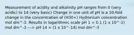 Measurement of acidity and alkalinity pH ranges from 0 (very acidic) to 14 (very basic) Change in one unit of pH is a 10-fold change in the concentration of (H30+) Hydronium concentration mol dm^-3. Results in logarithmic scale pH 1 = 0.1 (1 x 10^-1) mol dm^-3 ---> pH 14 = (1 x 10^-14) mol dm^-3