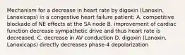 Mechanism for a decrease in heart rate by digoxin (Lanoxin, Lanoxicaps) in a congestive heart failure patient: A. competitive blockade of NE effects at the SA node B. improvement of cardiac function decrease sympathetic drive and thus heart rate is decreased. C. decrease in AV conduction D. digoxin (Lanoxin, Lanoxicaps) directly decreases phase-4 depolarization